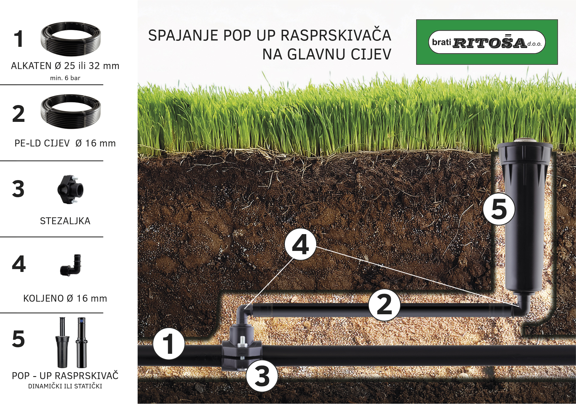 shema-pop-up-rasprskivaci