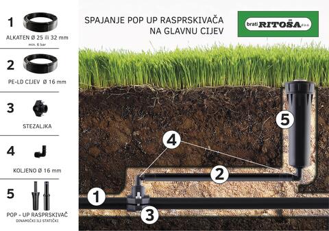 shema-pop-up-rasprskivaci